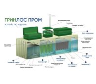 Гринлос БМ 800 Пр - фото 3